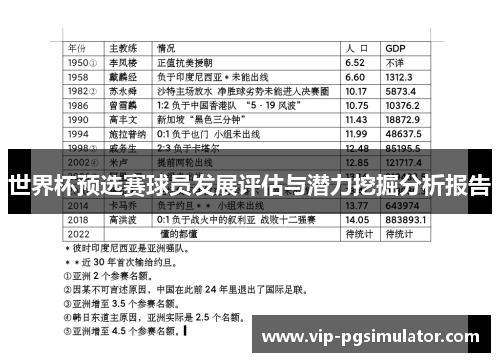 世界杯预选赛球员发展评估与潜力挖掘分析报告