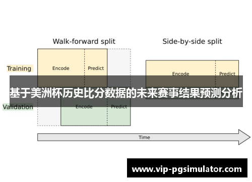 基于美洲杯历史比分数据的未来赛事结果预测分析