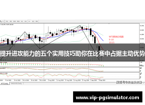 提升进攻能力的五个实用技巧助你在比赛中占据主动优势