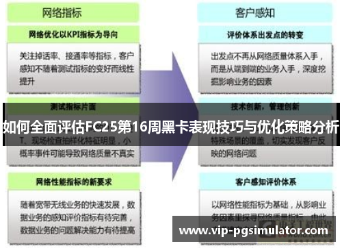如何全面评估FC25第16周黑卡表现技巧与优化策略分析