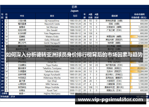 如何深入分析德转亚洲球员身价排行榜背后的市场因素与趋势
