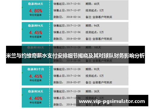 米兰与约维奇薪水支付安排细节揭晓及其对球队财务影响分析