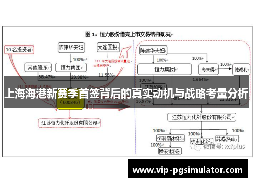 上海海港新赛季首签背后的真实动机与战略考量分析