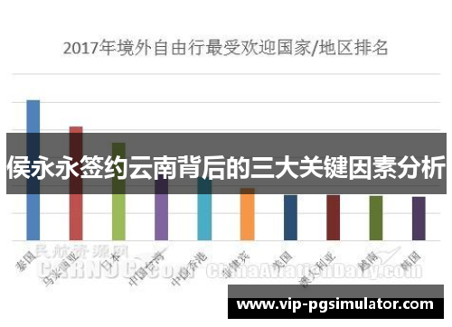 侯永永签约云南背后的三大关键因素分析