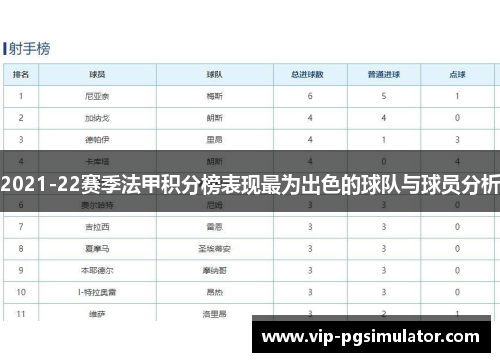 2021-22赛季法甲积分榜表现最为出色的球队与球员分析