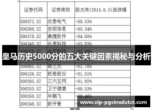 皇马历史5000分的五大关键因素揭秘与分析