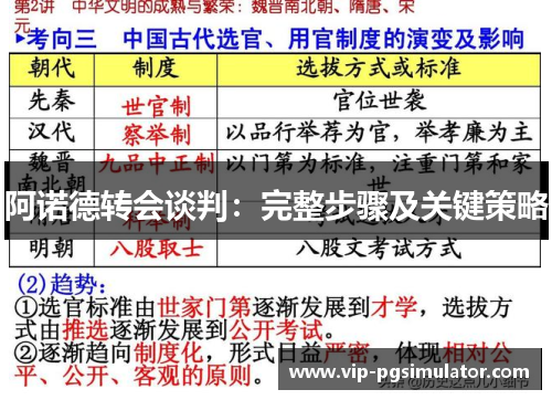 阿诺德转会谈判：完整步骤及关键策略