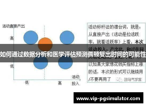 如何通过数据分析和医学评估预测佩顿复出时间的可能性