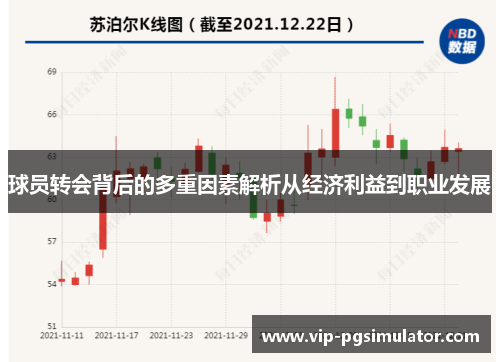 球员转会背后的多重因素解析从经济利益到职业发展