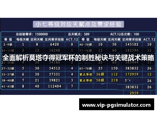 全面解析莫塔夺得冠军杯的制胜秘诀与关键战术策略 全面解析莫塔夺得冠军杯的制胜秘诀与关键战术策略