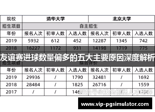 友谊赛进球数量偏多的五大主要原因深度解析