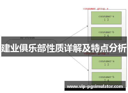 建业俱乐部性质详解及特点分析